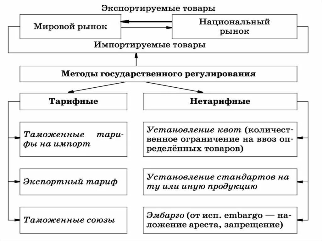 Разработка и исполнение государственного бюджета. Роль государственного бюджета. Задачи государственного бюджета. Характеристика государственного бюджета. Методы государственного бюджета.