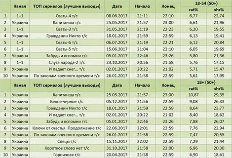 365 телеграмм канал
