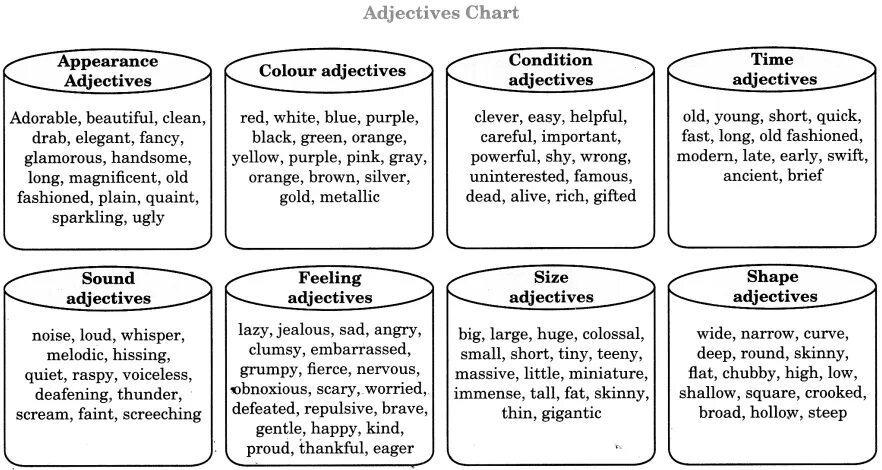 Kind прилагательное. Adjectives 6 класс. Kinds of adjectives. Антонимы на английском. Quality adjectives.