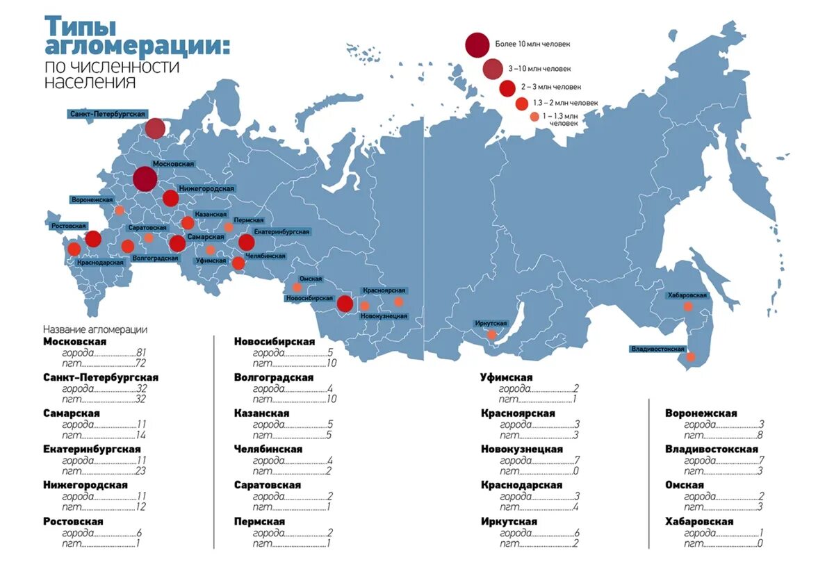 Крупнейшие города и агломерации россии