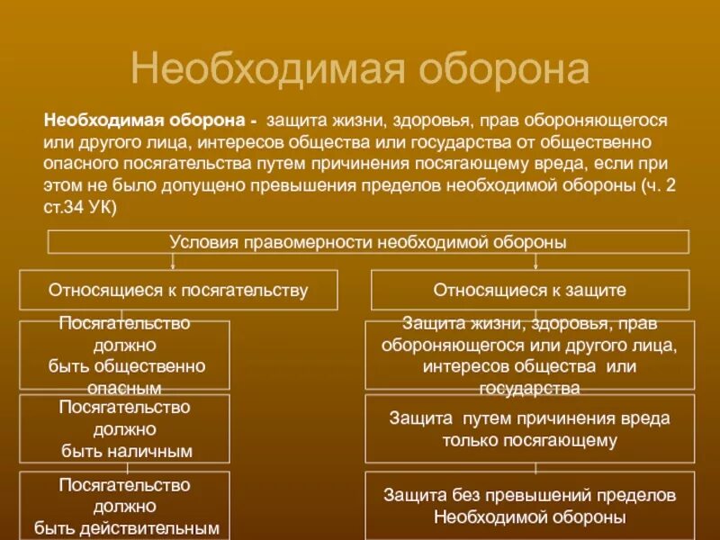 Понятие нападения. Необходимая оборона в уголовном праве. Понятие необходимой обороны. Понятие необходимой обороны в уголовном праве. Признаки необходимой обороны.