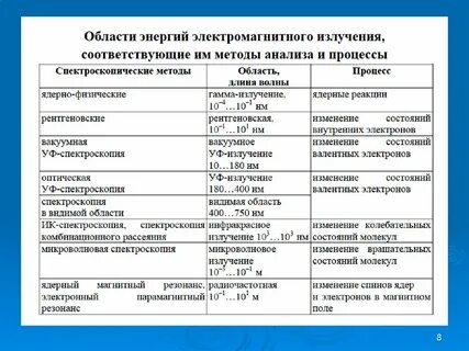 Область электромагнитных излучений