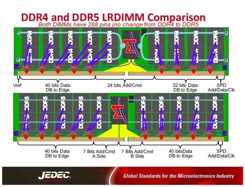 Питание памяти ddr4. Распиновка разъема ddr3 DIMM. Распиновка оперативной памяти ddr4. Распиновка контактов оперативной памяти ddr3. Ddr3 питание распиновка.