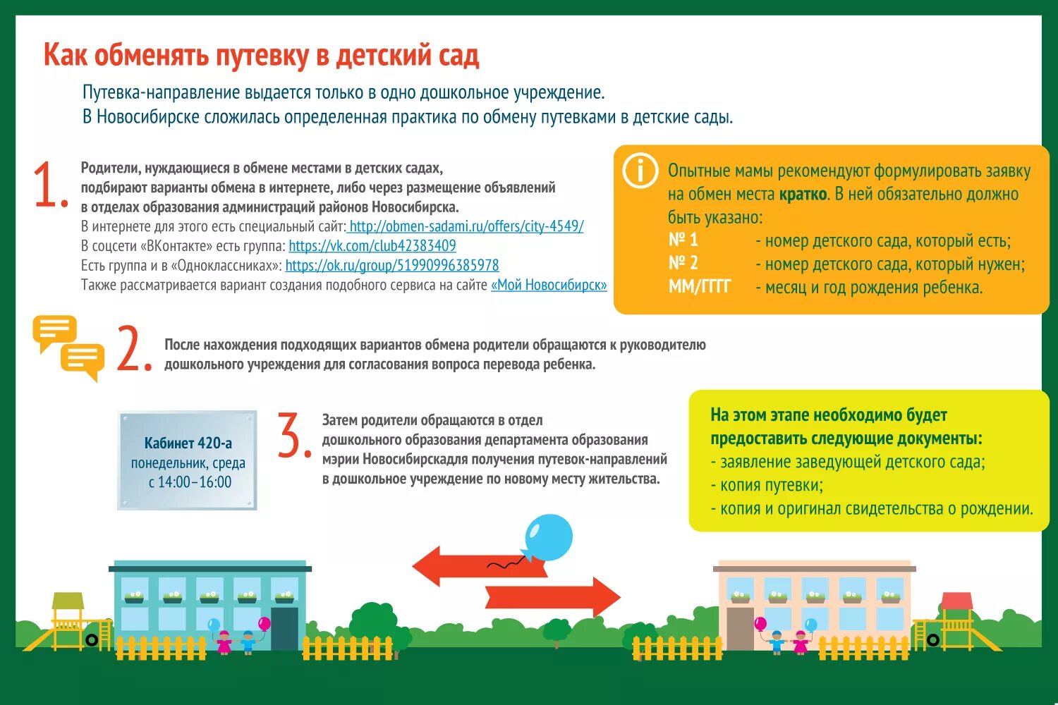 Когда дают путевки в детский сад. Документы для получения путевки в детский сад. Документы для получения путевки в садик образец. Какие документы нужны для получения путёвки в детский садик. Порядок очереди в детский сад.