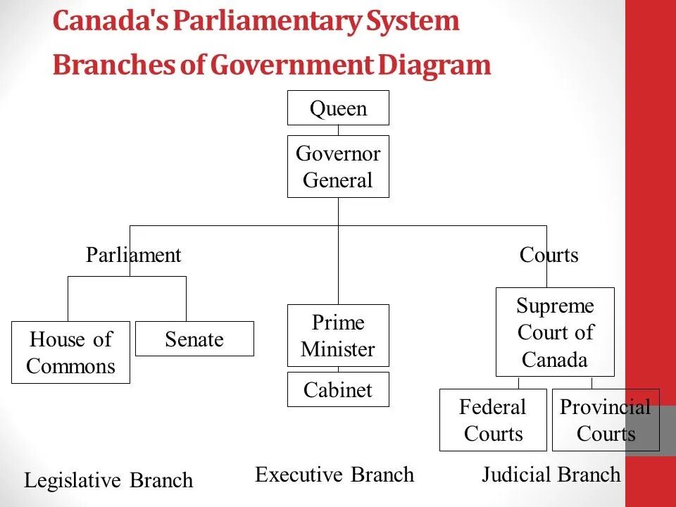 That the us system is