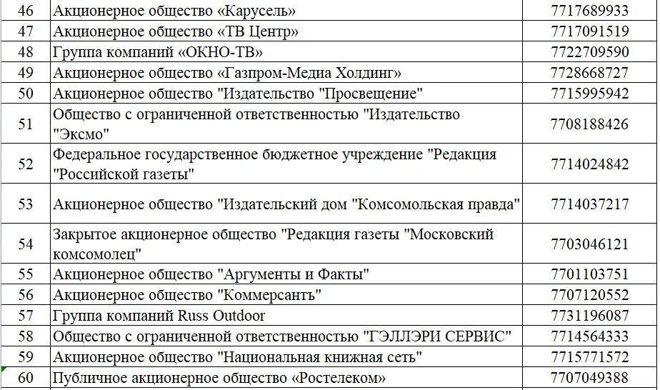 Перечень системообразующих организаций. Перечень системообразующих организаций России. Список системообразующих предприятий 2022. Перечень системообразующих СМИ России. Системообразующие российской экономики