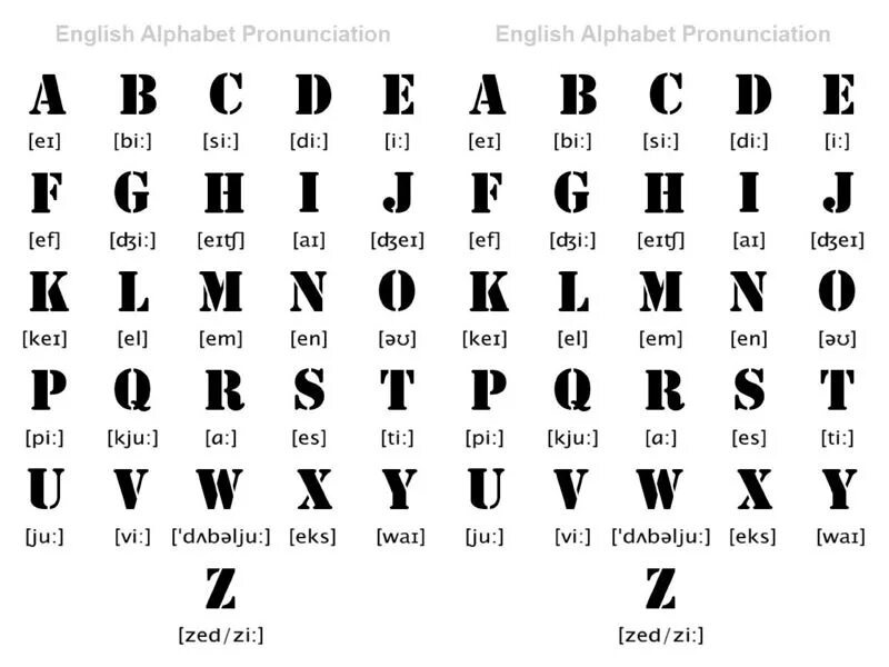 Английский алфавит с переводом букв на русский по порядку. Английский алфавит с переводом на русские буквы. Транскрипция букв английского алфавита. Русско-английская Азбука.