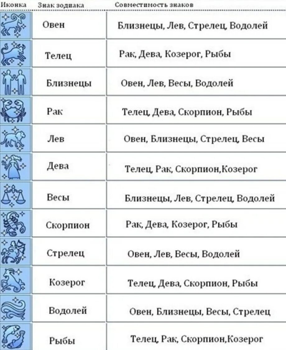 Совместимость львов в любви. Совместимость знаков х. Совместимость знаковов зодиака. Знаки Зодиак своместимость. Гороскоп на совместимость знаков.