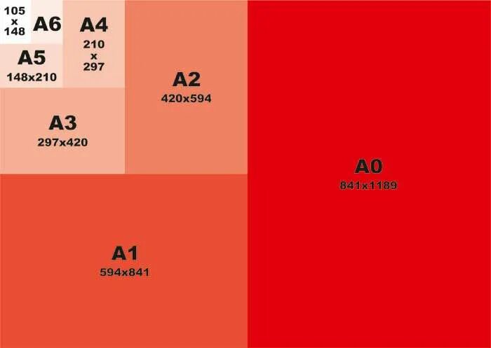 5 d формат. Размер листа формата а3 в сантиметрах. Форматы бумаги а1 а2 а3 а4 размер. Формат бумаги а3. Размер листа а3.