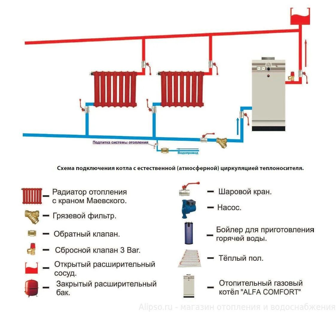 Приготовление воды для отопления. Система отопления частного дома с газовым котлом схема. Схема подключения насоса к газовому котлу отопления. Схема подключения газовых котлов для отопления частного дома. Схема монтажа газового отопления напольного котла.