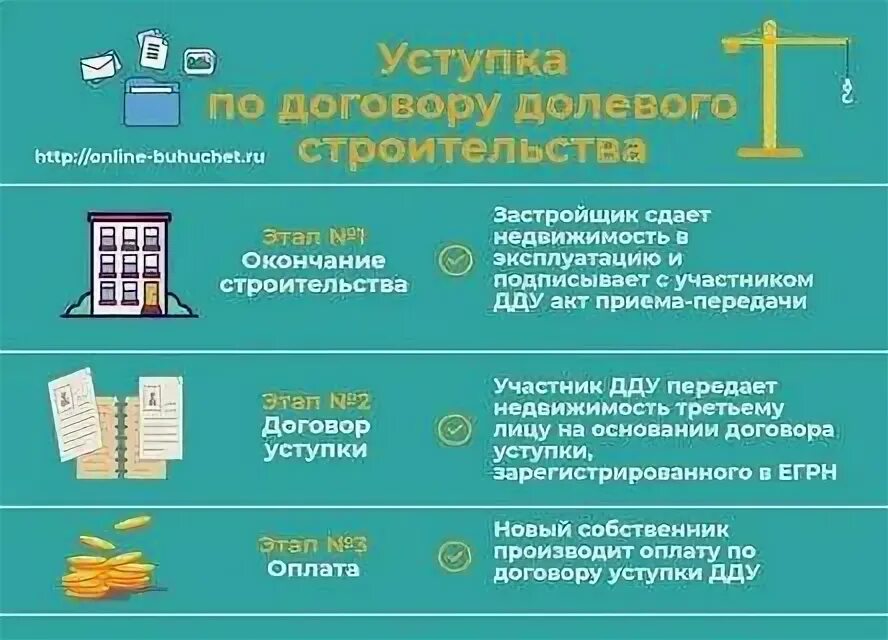 Что такое переуступка при покупке квартиры. Этапы приобретения квартиры по договору уступки. уступка квартиры по договору долевого участия. уступка прав по дду квартира в ипотеке. переуступка квартиры в ипотеку.
