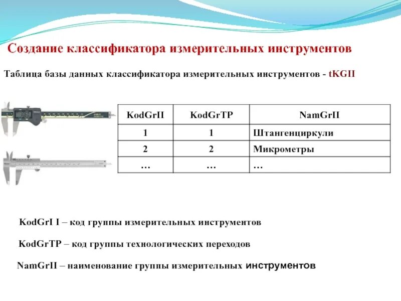 Классификация мерительного инструмента. Группы измерительных инструментов. Классификация контрольно-измерительных инструментов. Таблица инструментов. Таблица tools