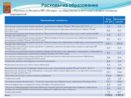 Расхода 22