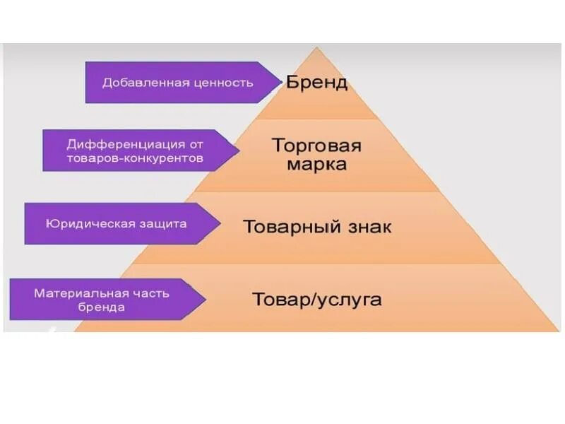 Принципы брендирования сообщества