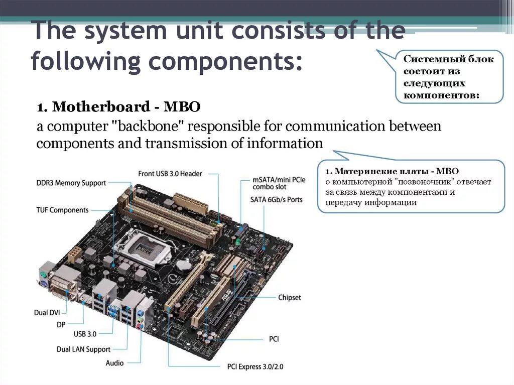 Computer components. Системный блок это который состоит из следующих компонентов. System Unit components. The main components of a Computer схема. Architecture and components of Computer Systems.