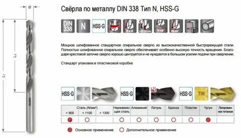 Какой материал сверла лучше