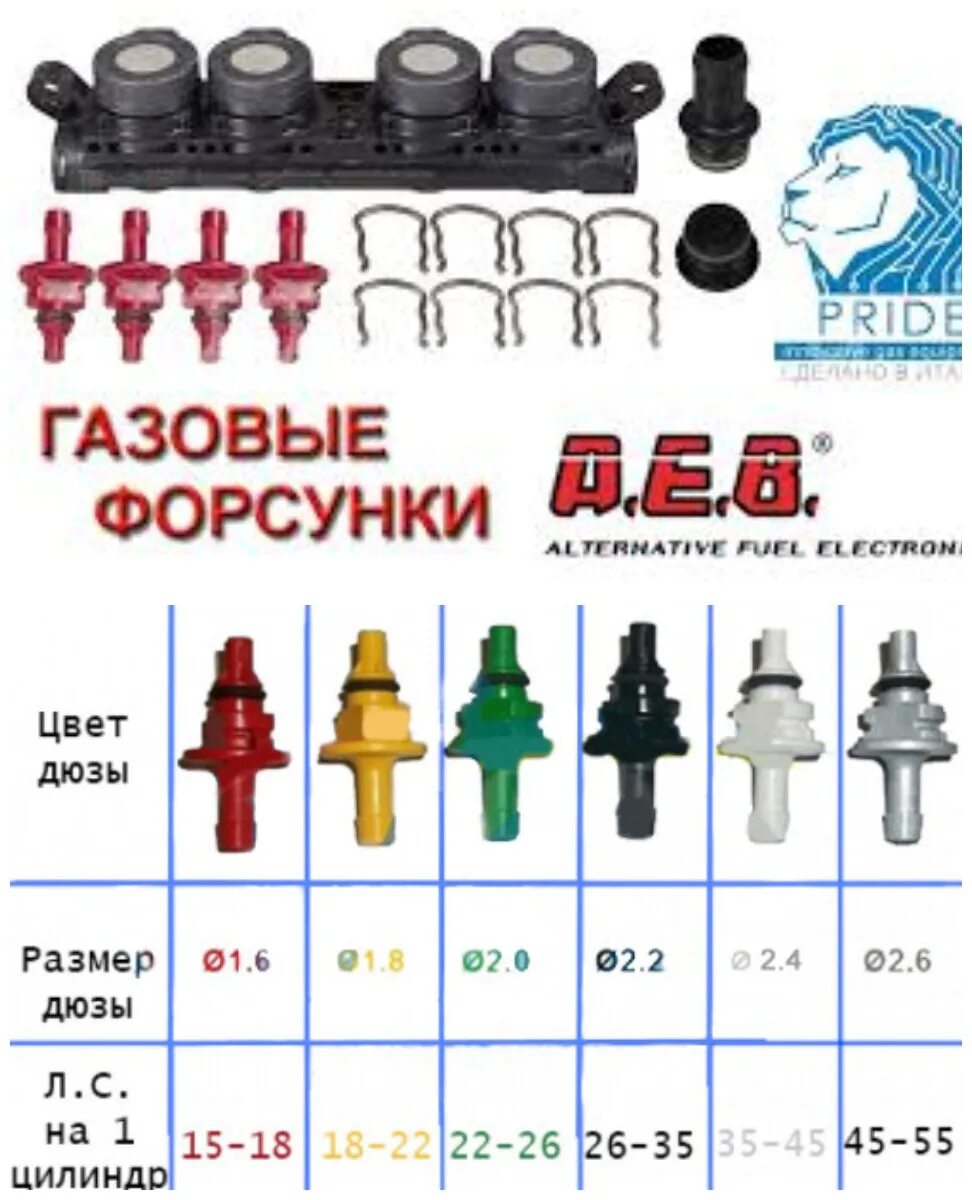 Диаметр форсунок ГБО 4 поколения. Форсунки ГБО 4 поколения AEB. Форсунки для ГБО 4 поколения для 5 цилиндров. Таблица жиклеры газовых форсунок AEB.