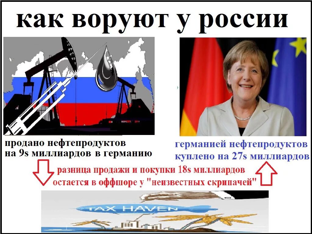 Украли бизнес. В России воруют. Как в России воруют. Воровство чиновников в России. Почему в России все воруют.