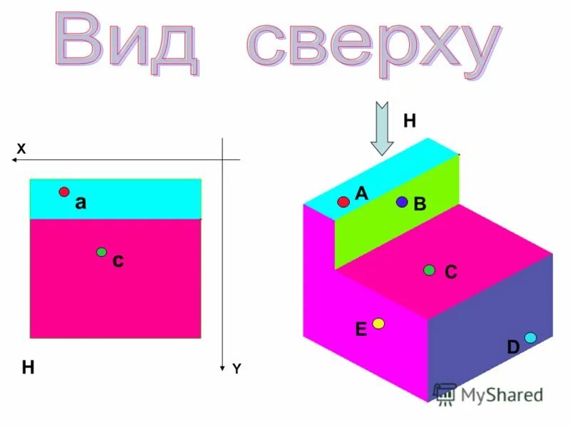 Какие тела простые