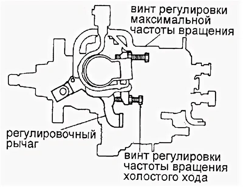 регулировка частоты хода. регулировка частоты хода. винт регулировки частоты вращения коленчатого вала на холостом ходу. сабвуфер настройка частоты короба. регулировка частоты хода.