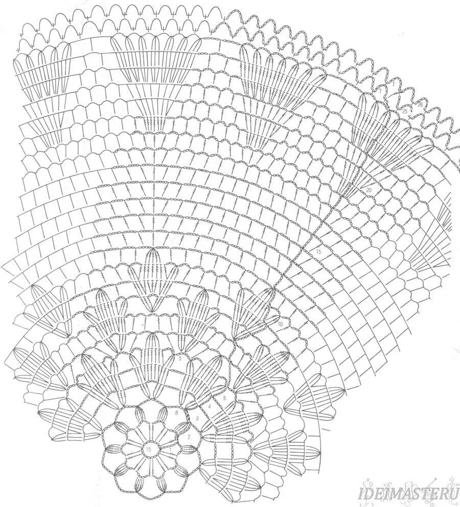 Салфетки паутинки крючком схемы с описанием. Салфетка Виола крючком. Круглая скатерть крючком схемы. Салфетки на стол крючком схемы