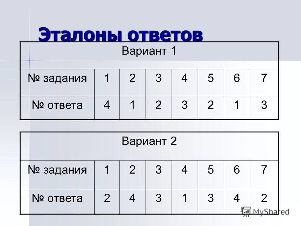 Выберите вариант ответа задания 1 8. Эталон ответов. вариант 1. вариант &quot;и&quot;. вариант 1 ответы.