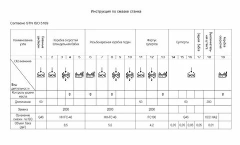 Инструкция по смазке
