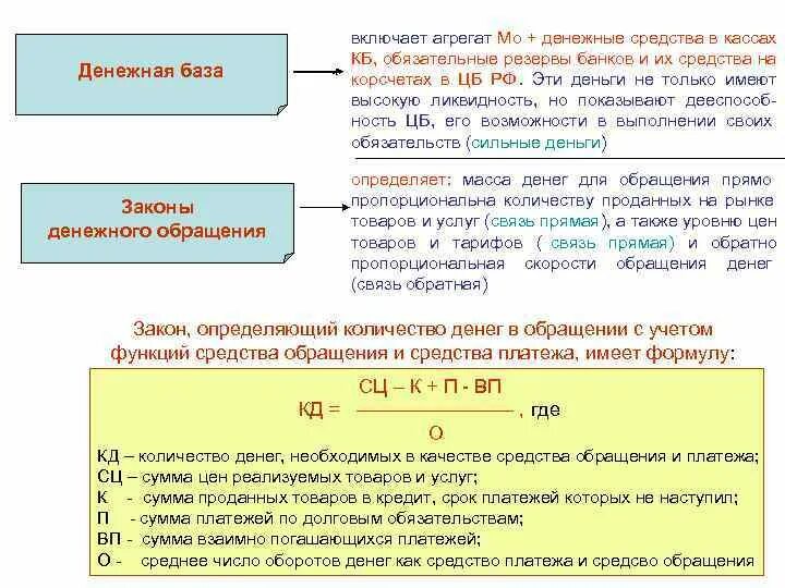 Количество денег необходимых для обращения формула. Количество денег в обращении формула. Формула характерна для выполнения деньгами функции средства платежа. Формула выполнения деньгами функции средства обращения.