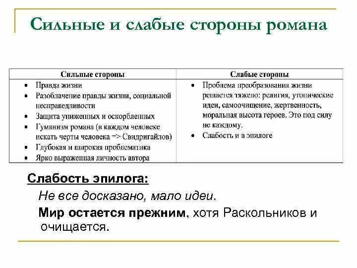 Ее сильные и слабые стороны. Сильные и слабые стороны характера. Сильные и слабые стороны характера для анкеты. Сильные и слабые стороны для резюме. Сильные стороны характера анкета.