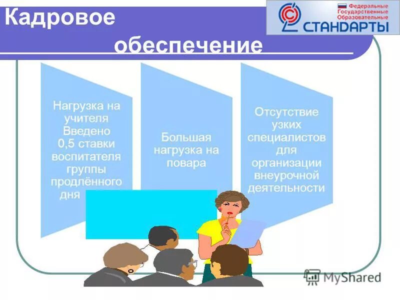 Кадровое обеспечение деятельности