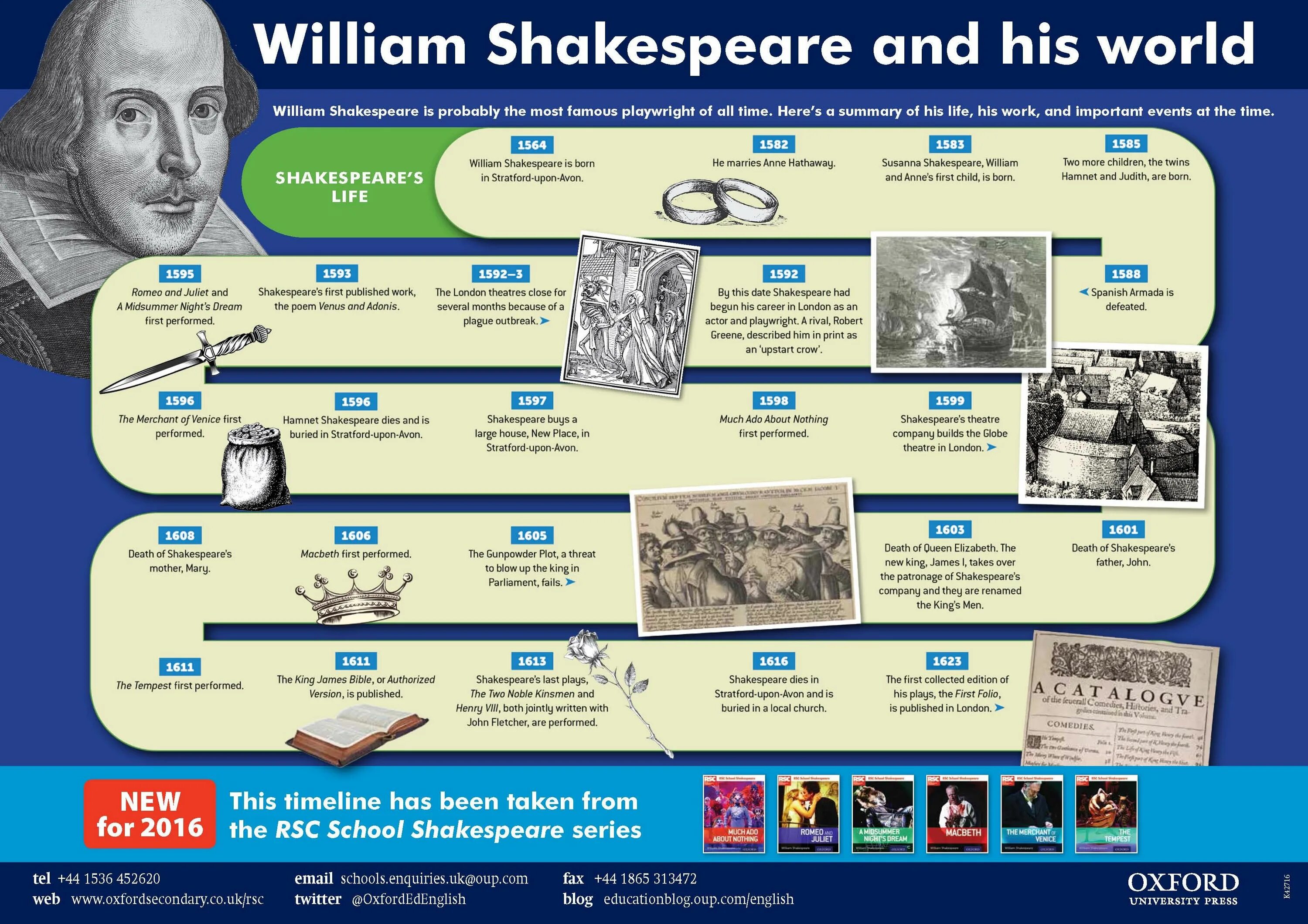 His world com. Шекспир инфографика. William Shakespeare timeline. Уильям Шекспир инфографика. William Shakespeare плакат.