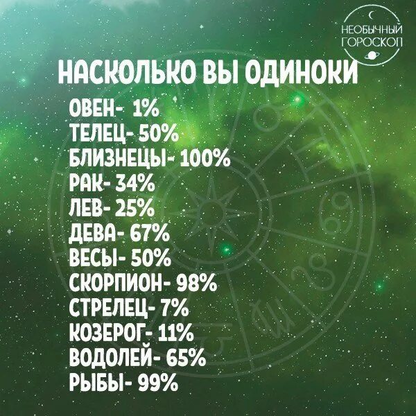 Насколько мило. Необычный гороскоп. Самый сильный знак зодиака. Странные гороскопы. Самыесильныезнакизадиака.