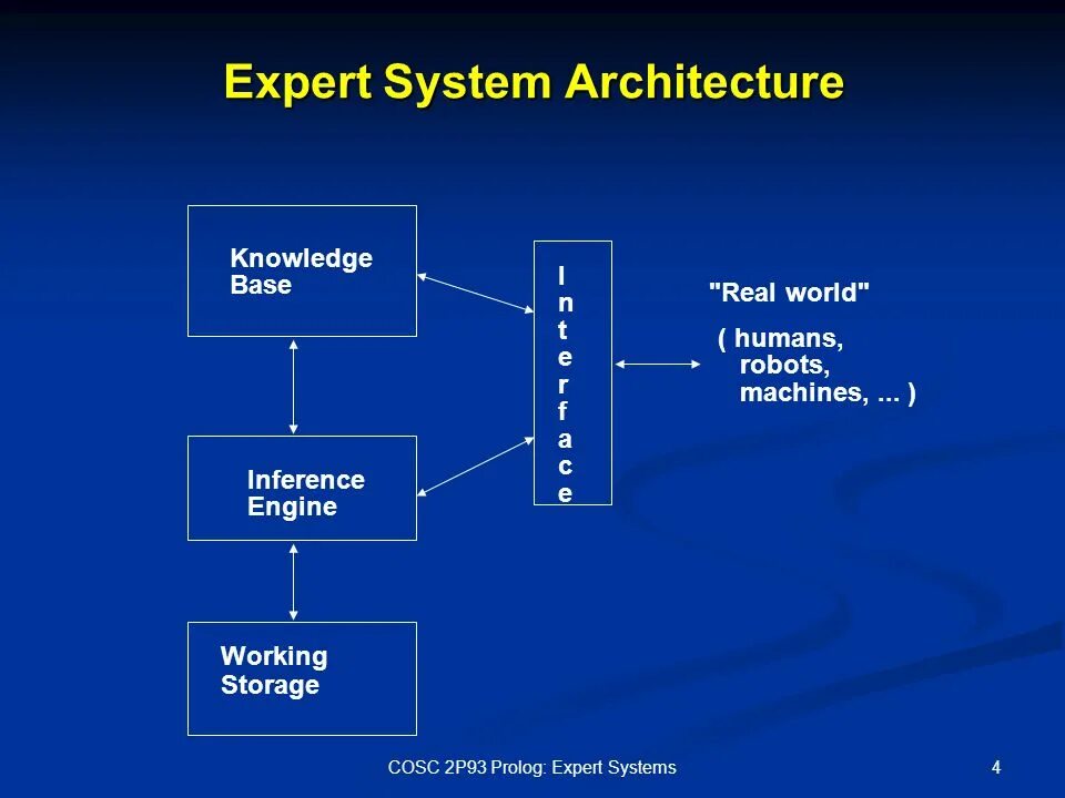 Erp система дизайн. Система framework. Warehouse management system система управления складом. Distributed computing. Пирамида шелленберга по возрастам.
