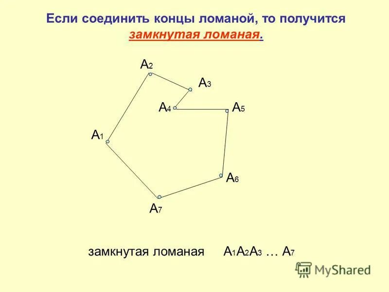 Ломаная многоугольники