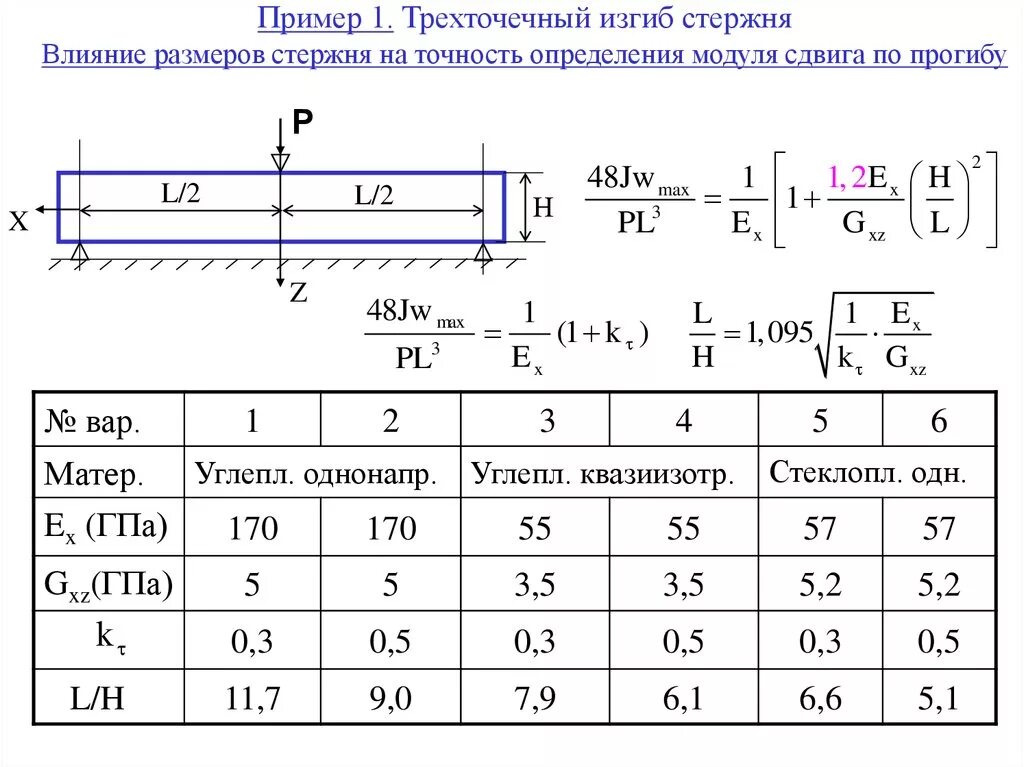 Модуль изгиба. Модуль Юнга при изгибе стержня формула. Формула модуля Юнга из изгиба. Лабораторная работа измерение модуля упругости модуля Юнга. Модуля Юнга по прогибу стержня.