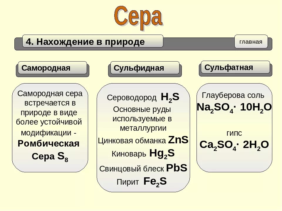 Общая формула серы. Химические свойства кислорода и серы таблица. Соединения серы таблица 9 класс по химии. Кислородные соединения серы 9 класс. Химические свойства соединений кислорода и серы..