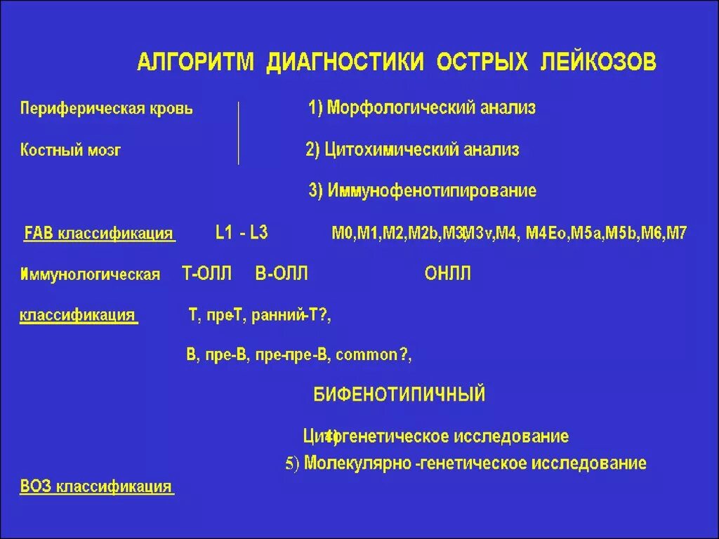 Острый лейкоз тест с ответами. Методы исследований при острых лейкозах. Дифференциальный диагноз острого лейкоза. Алгоритм диагностики острых лейкозов. Алгоритм диагностика острого лейкоза.