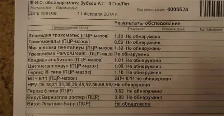 Где можно сдать на инфекции. Уролог анализы для мужчин на инфекции. пцр на иппп. 14 анализов на инфекции передаваемые. пцр на иппп анализ что это такое.