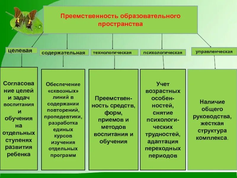 Преемственность в образовании. Преемственность это в педагогике. Преемственность образовательного пространства. Преемственность в образовании в школе. Преемственность целей образования