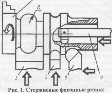 Галтельный резец