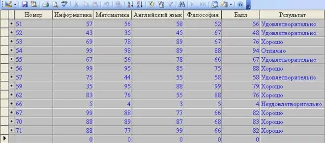 Информатика номер 151. Информатика номер 110. номер в информатике. номер группы информатика таблица. таблица номеров инфоматика.
