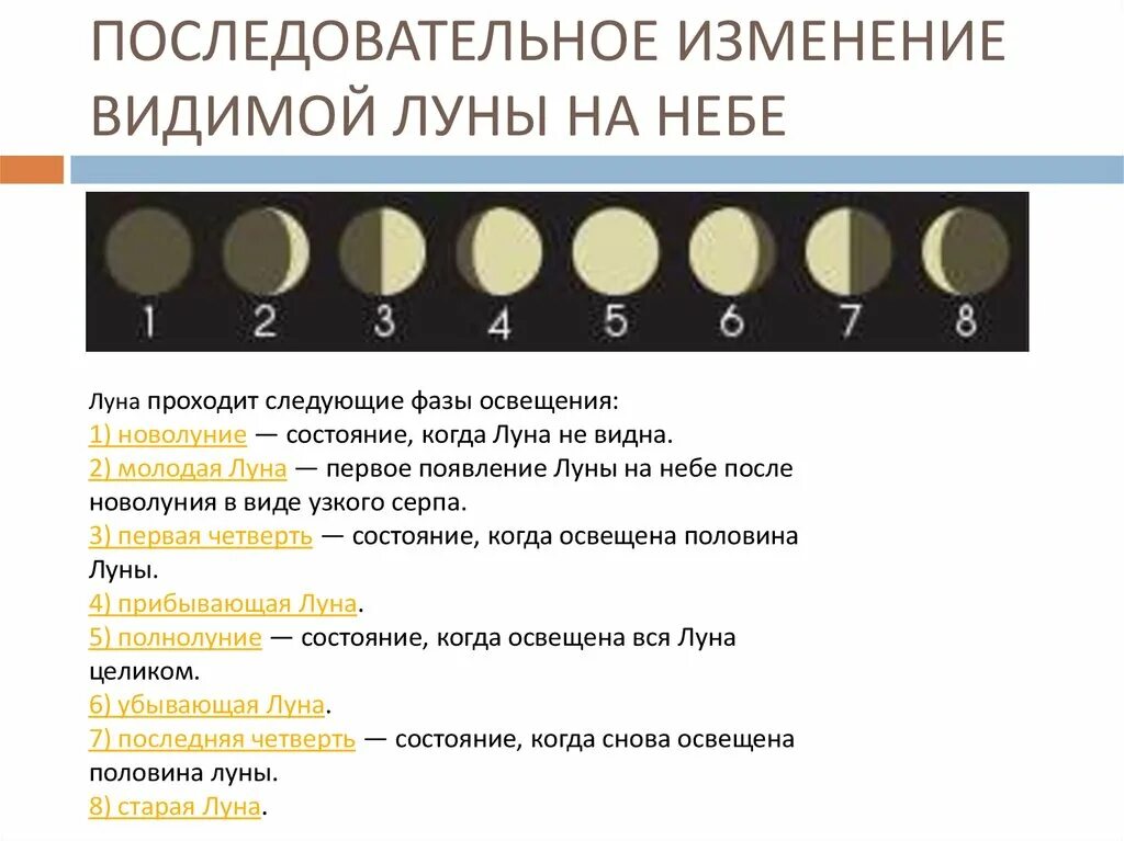 Когда пройдет 2 недели. Изменение Луны. Изменение лунных фаз. Смена фаз Луны. Первая и последняя четверть Луны.