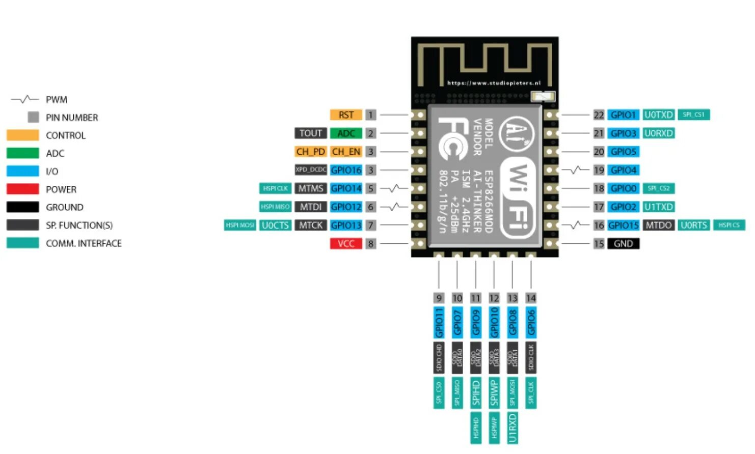 Esp8266wifi h библиотека. Esp8266 распиновка. Esp8266 12 распиновка. ESP 12 распиновка. Распиновка esp8266 ESP-12.