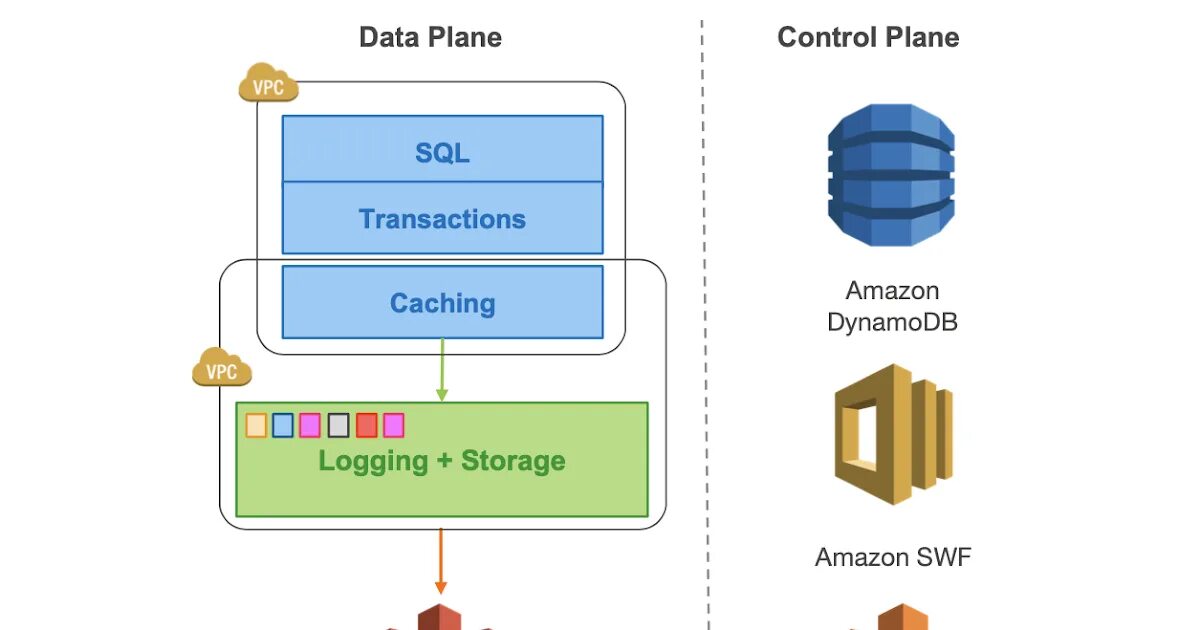 Sql transaction