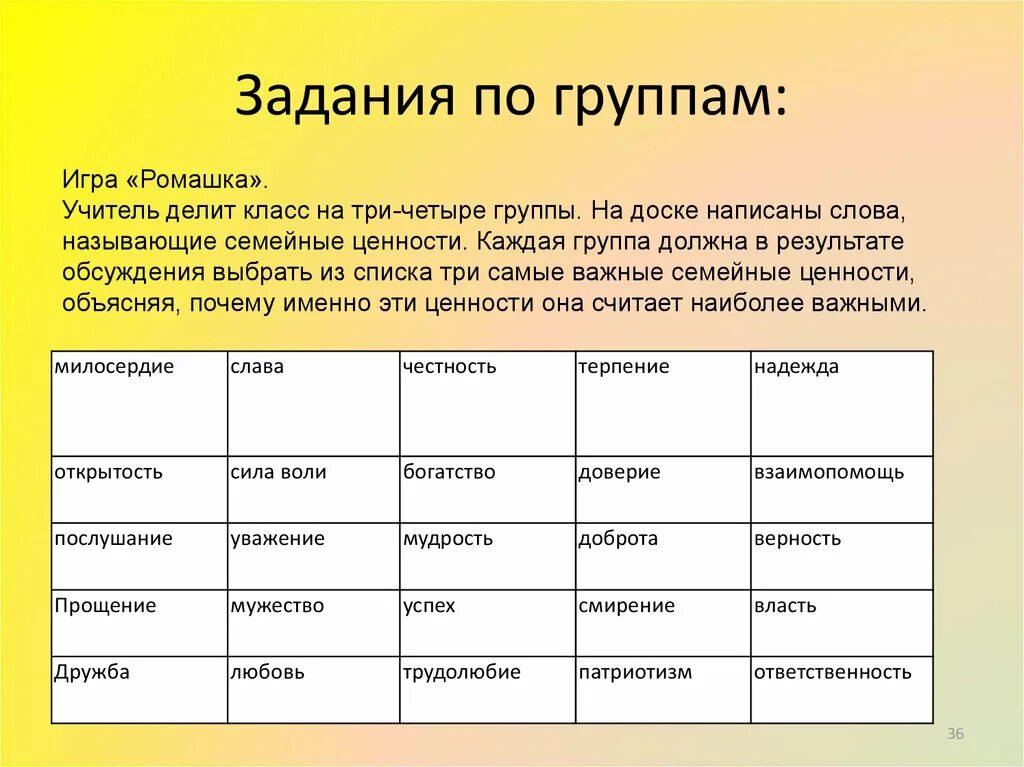 Напишите слова по группам. Задание по группам. Группы по. Работа по группам в классе. Задание дискуссия класс делится на 2 группы.