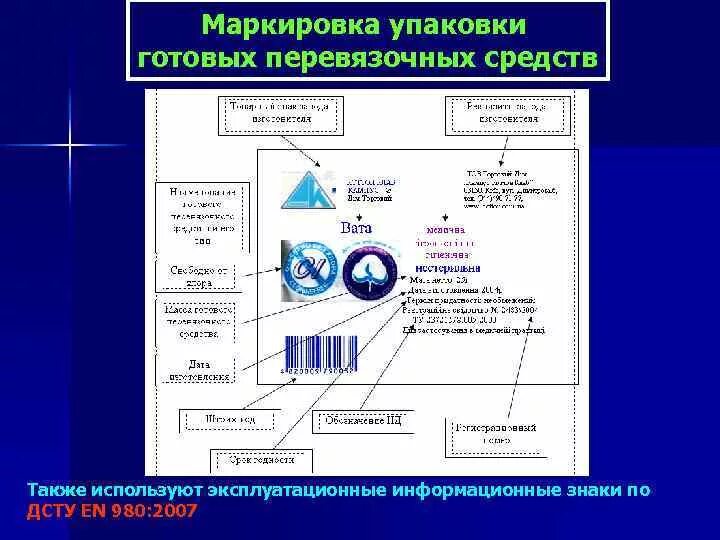 Маркировка лп. Маркировка перевязочных средств. Маркировка фармацевтических товаров. Маркировка упаковки. Упаковка и маркировка медицинских изделий.