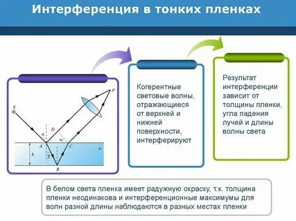Интерференция навыков это