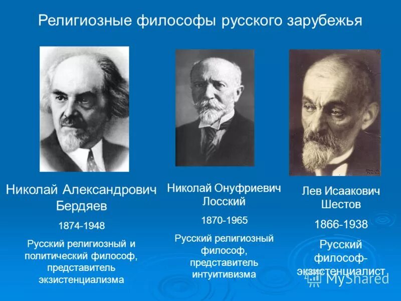 представители экзистенциализма в философии. позитивизм бердяев. #религиозная религиозная философия. представители религиозной философии запада в хх. русская духовная философия 19-20 века.
