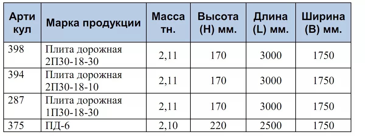 Сколько весит плита метр на метр