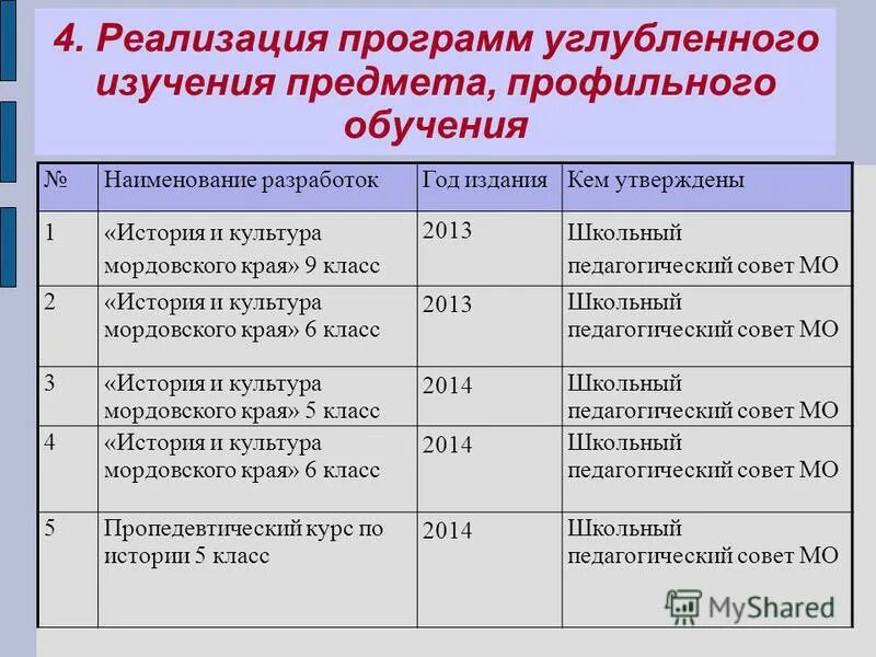 Справка о реализации программы. Справка о реализации программы. Программы углубленного изучения предметов. Справка о внедрении результатов диссертационного исследования. Программы углубленного изучения предметов.